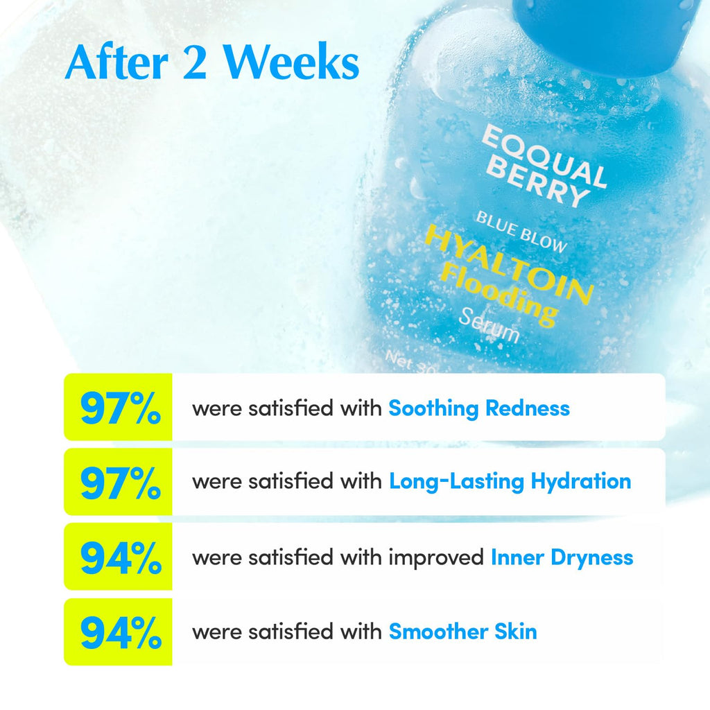 EQQUALBERRY Hyaltoin Flooding Smoothie Serum | 5% Hyaluronic Acid Serum for Face & Redness Relief | Deep Hydrating Cooling Care with 5 Ceramides & Ectoin | Korean Skincare (1.01oz / 30ml)